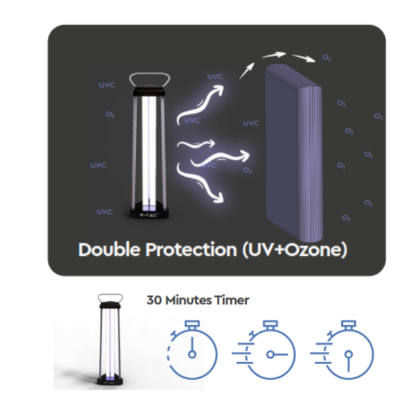 Doppia Protezione UV+Ozono